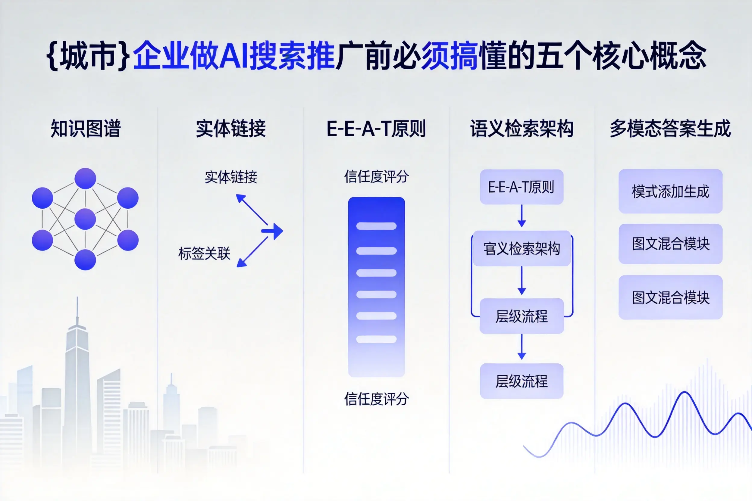 宁海企业做AI搜索推广前必须搞懂的五个核心概念