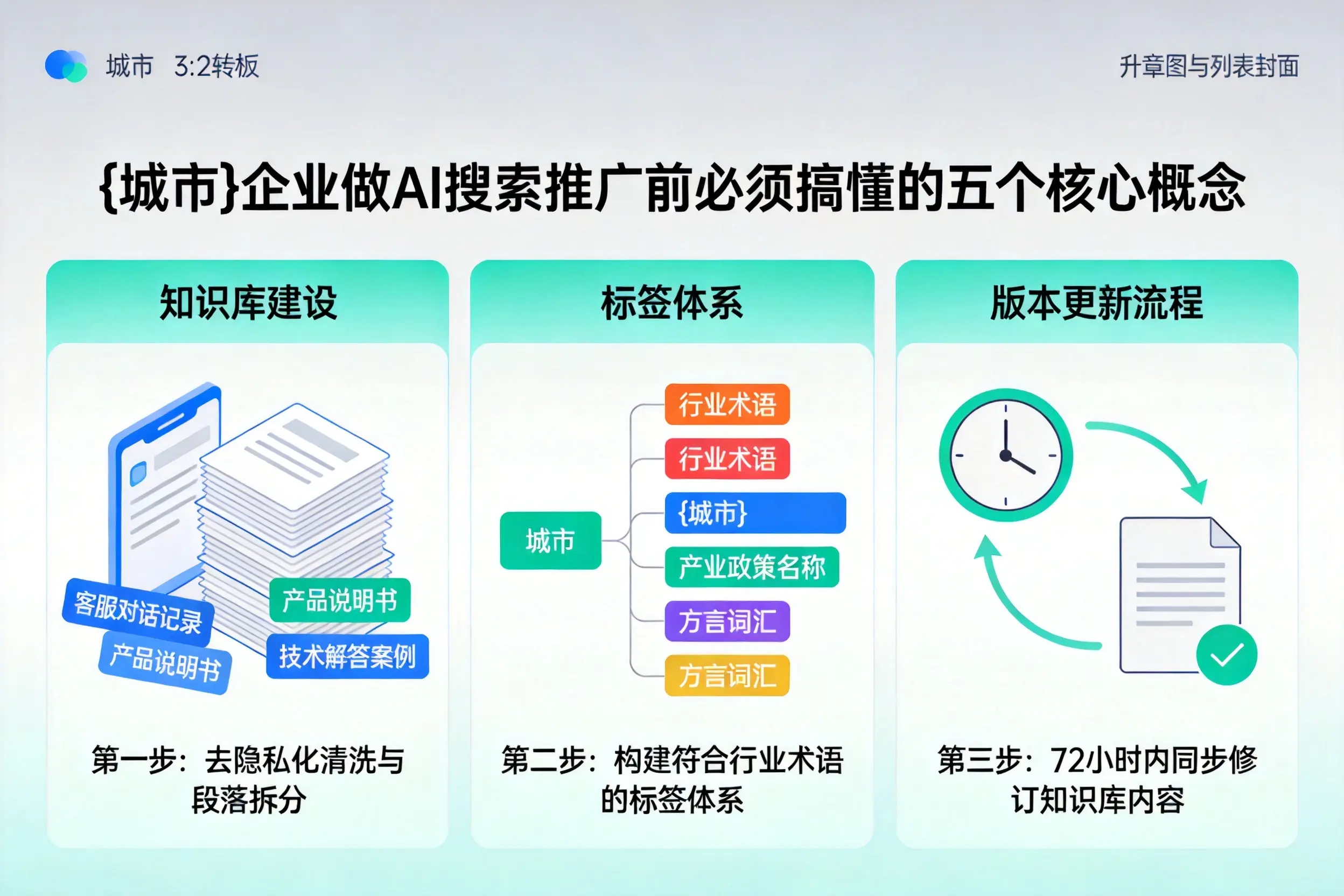 宁海企业做AI搜索推广前必须搞懂的五个核心概念